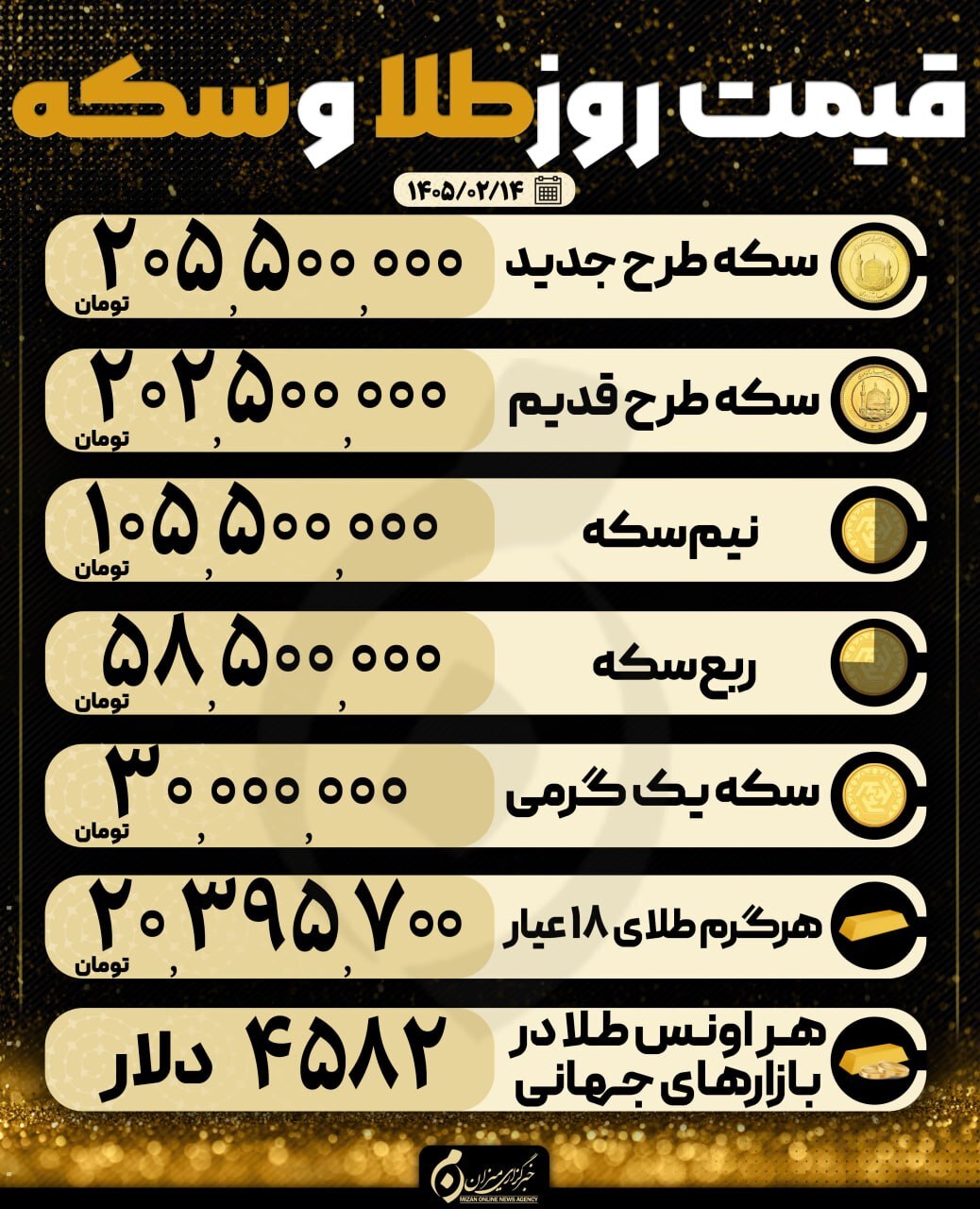 قیمت سکه و طلا در ۱۴ اردیبهشت ۱۴۰۵ قیمت سکه و طلا در ۱۴ اردیبهشت ۱۴۰۵