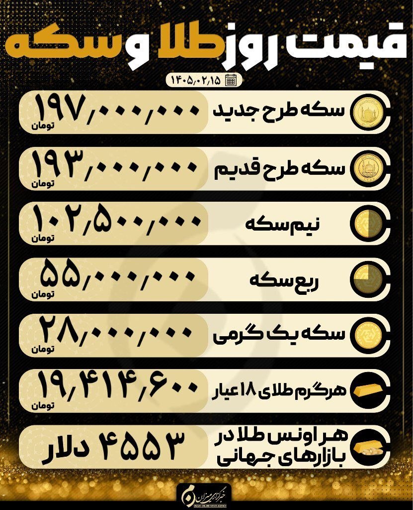 قیمت سکه و طلا در ۱۵ اردیبهشت ۱۴۰۵ قیمت سکه و طلا در ۱۵ اردیبهشت ۱۴۰۵