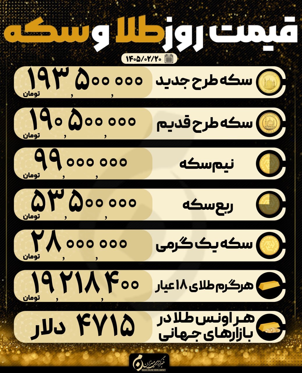 قیمت سکه و طلا در ۲۰ اردیبهشت ۱۴۰۵ قیمت سکه و طلا در ۲۰ اردیبهشت ۱۴۰۵