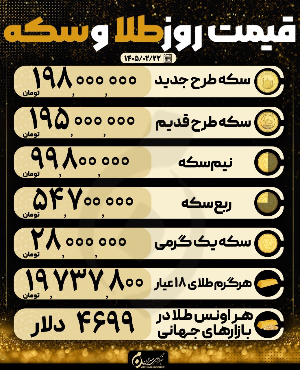 قیمت سکه و طلا در ۲۲ اردیبهشت ۱۴۰۵ قیمت سکه و طلا در ۲۲ اردیبهشت ۱۴۰۵