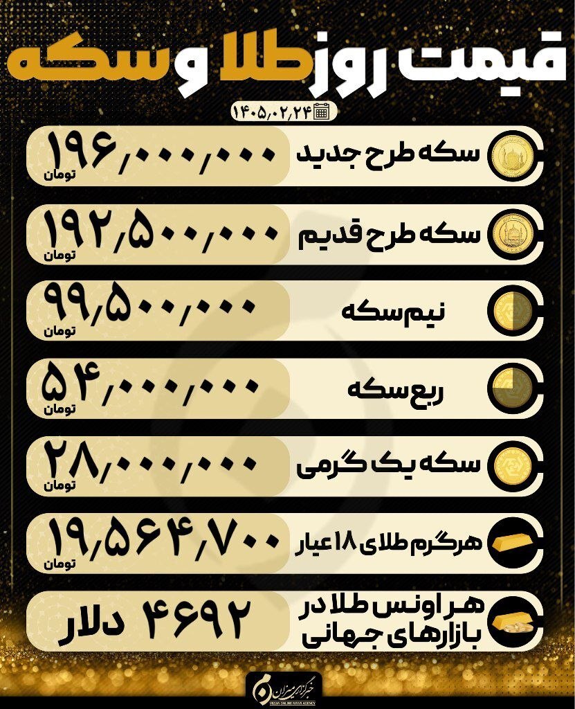 قیمت سکه و طلا در ۲۴ اردیبهشت ۱۴۰۵ قیمت سکه و طلا در ۲۴ اردیبهشت ۱۴۰۵