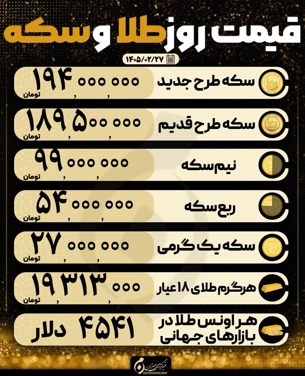 قیمت سکه و طلا در ۲۷ اردیبهشت ۱۴۰۵ قیمت سکه و طلا در ۲۷ اردیبهشت ۱۴۰۵