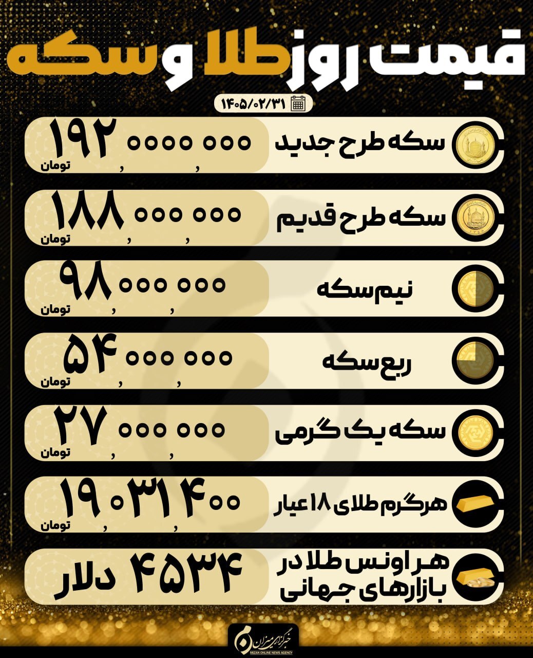 قیمت سکه و طلا در ۳۱ اردیبهشت ۱۴۰۵ قیمت سکه و طلا در ۳۱ اردیبهشت ۱۴۰۵