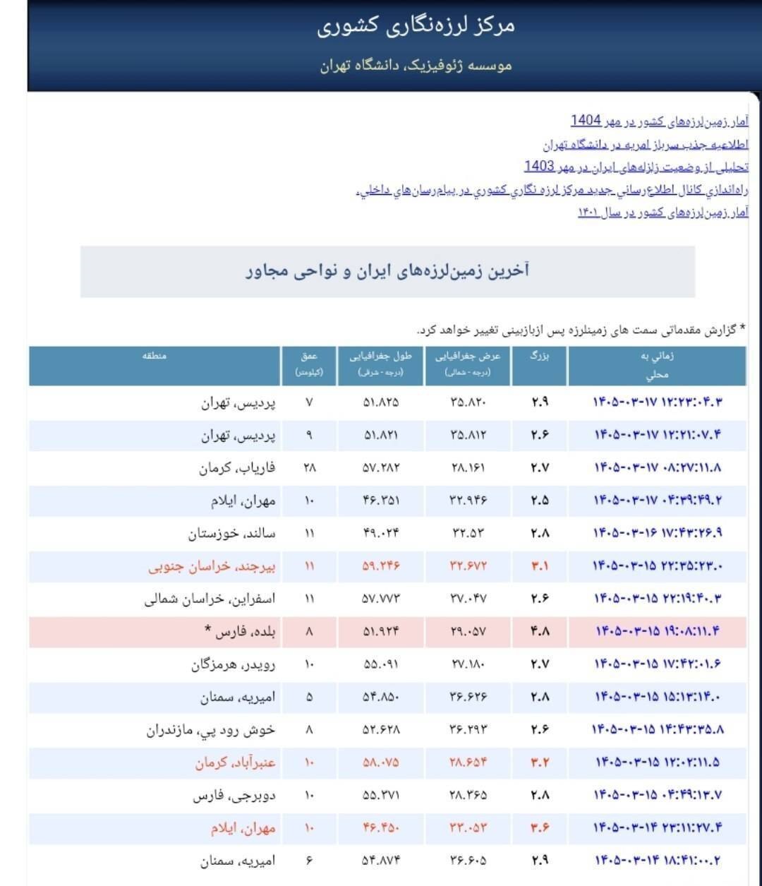 دو زمینلرزه خفیف پردیس را لرزاند دو زمینلرزه خفیف پردیس را لرزاند