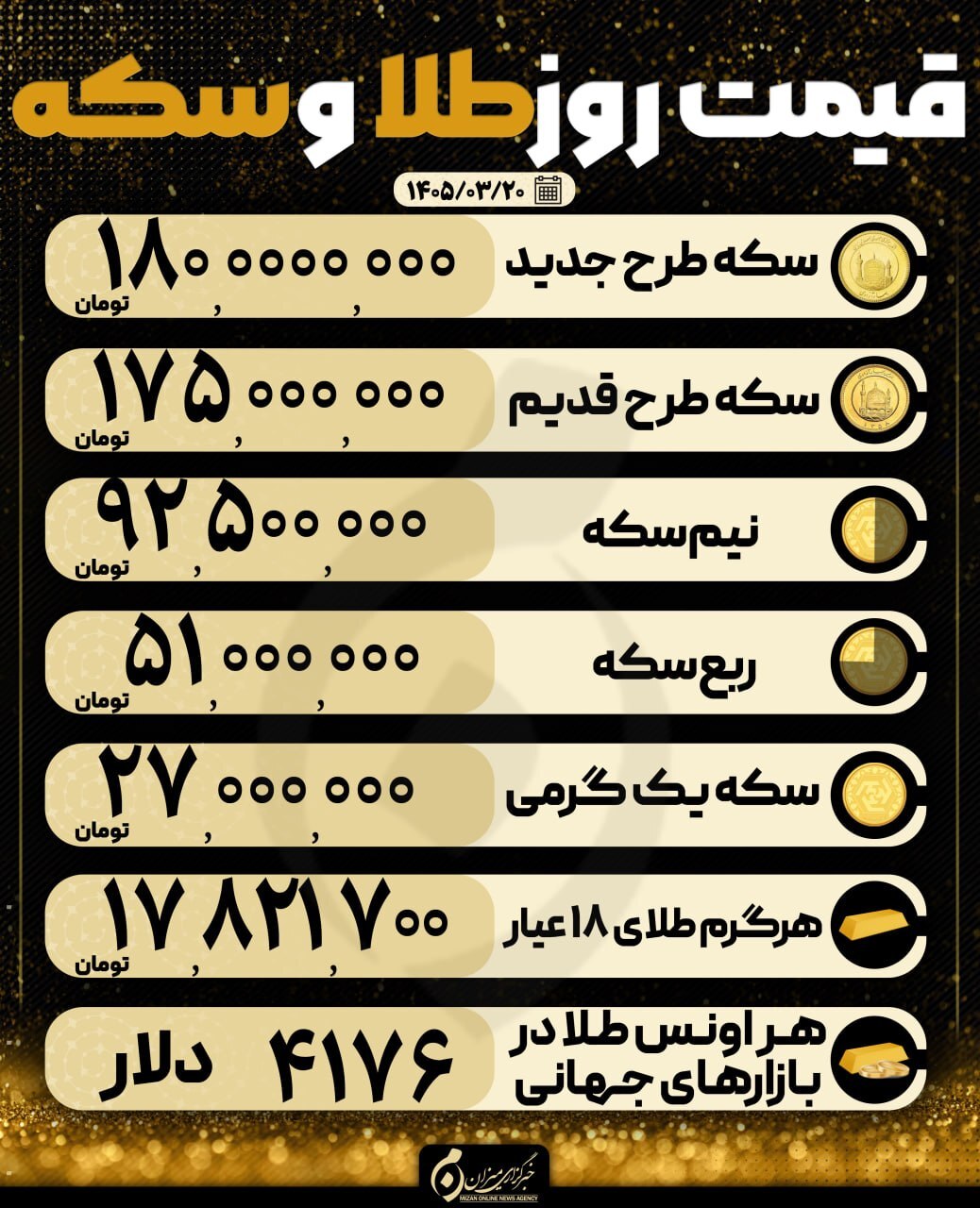 قیمت سکه و طلا در ۲۰ خرداد ۱۴۰۵ قیمت سکه و طلا در ۲۰ خرداد ۱۴۰۵