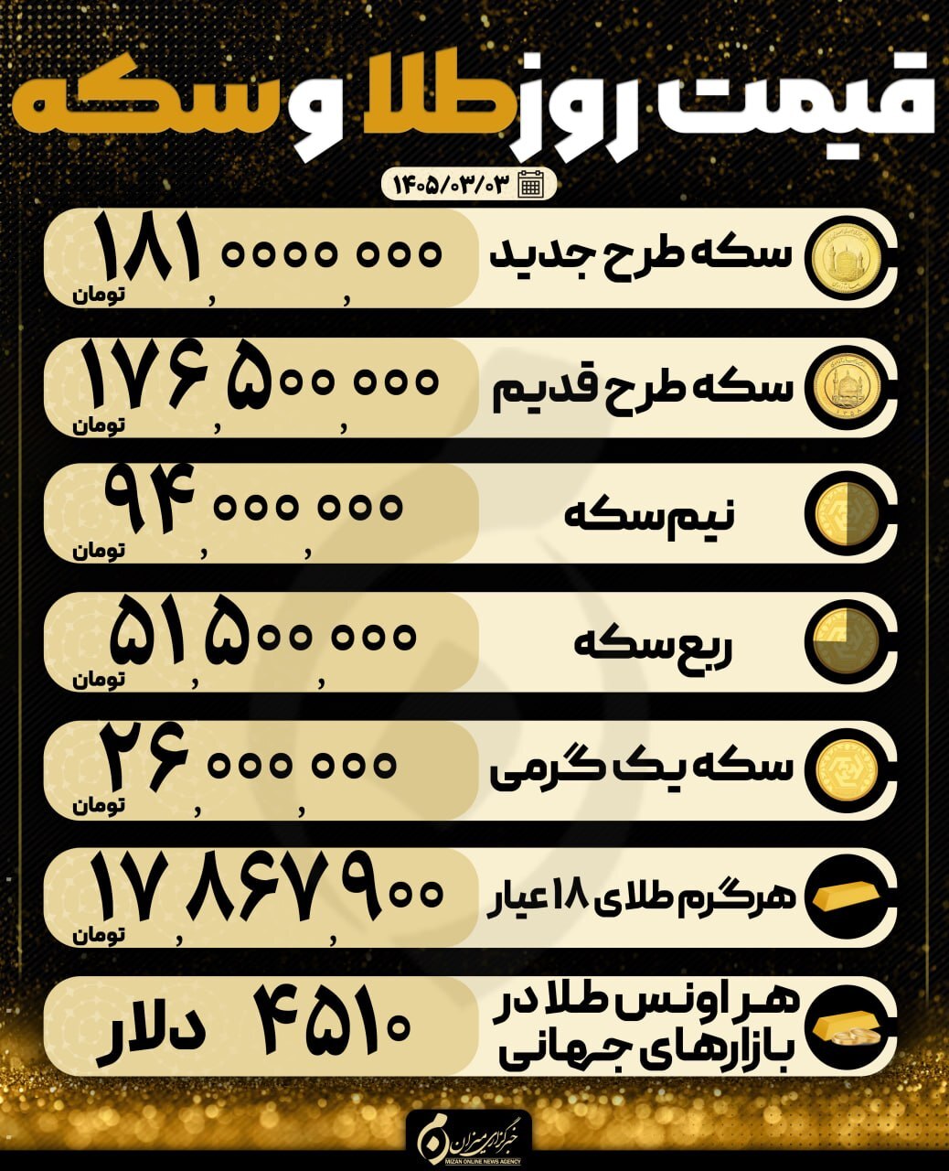 قیمت سکه و طلا در ۳ خرداد ۱۴۰۵ قیمت سکه و طلا در ۳ خرداد ۱۴۰۵