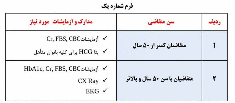 آغاز فرآیند اعلام آمادگی دارندگان قبوض حج تمتع ۱۴۰۶ آغاز فرآیند اعلام آمادگی دارندگان قبوض حج تمتع ۱۴۰۶
